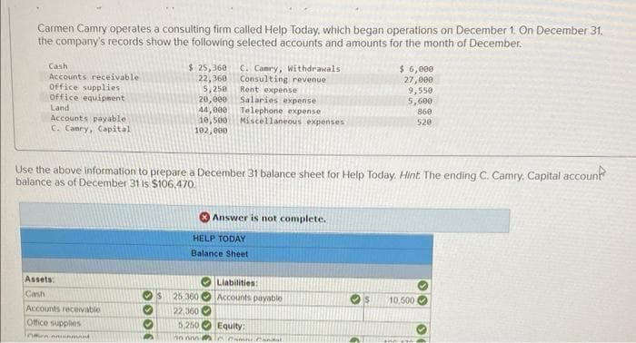 Carmen Camry operates a consulting firm called Help Today, which began operations on December 1. On December 31,
the company's records show the following selected accounts and amounts for the month of December.
Cash
Accounts receivable
Office supplies
Office equipment
Land
Accounts payable.
C. Camry, Capital
Assets:
Cash
Accounts receivable
Office supplies
Inn Amant
$ 25,360
22,360
5,250
20,000
3000
44,000
10,500
102,000
C. Camry, Withdrawals
Consulting revenue
Use the above information to prepare a December 31 balance sheet for Help Today. Hint. The ending C. Camry, Capital account
balance as of December 31 is $106,470.
Rent expense
Salaries expense
Telephone expense
Miscellaneous expenses
25.360
22.360
5,250
30 000
Answer is not complete.
HELP TODAY
Balance Sheet
Liabilities:
Accounts payable
$ 6,000
27,000
9,550
5,600
860
520
Equity:
16 Campi Canitat
S 10,500