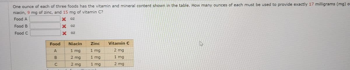 One ounce of each of three foods has the vitamin and mineral content shown in the table. How many ounces of each must be used to provide exactly 17 milligrams (mg) of
niacin, 9 mg of zinc, and 15 mg of vitamin C?
Food A
X
oz
Food B
Xoz
Food C
Xoz
Zinc
Vitamin C
1 mg
2 mg
1 mg
1 mg
1 mg
2 mg
Food
A
B
C
Niacin
1 mg.
2 mg
2 mg
Ella
ہے