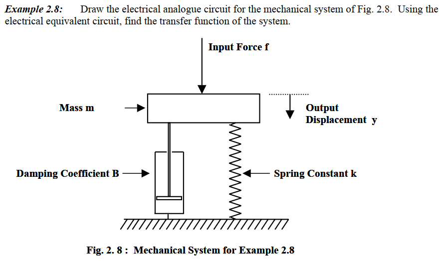 Example 2.8: Draw the electrical analogue circuit for the mechanical system of Fig. 2.8. Using the
electrical equivalent circuit, find the transfer function of the system.
Input Force f
Mass m
Damping Coefficient B
Output
Displacement y
Spring Constant k
Fig. 2.8 Mechanical System for Example 2.8