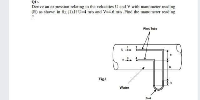 Q1:-
Derive an expression relating to the velocities U and V with manometer reading
(R) as shown in fig.(1).If U=4 m/s and V-4.6 m/s .Find the manometer reading
Pitot Tube
Fig.1
Water
