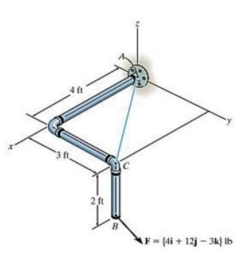 4 ft
2 ft
B
AF (4i + 12j- 3k} lb
