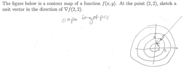 The figure below is a contour map of a function f(x, y). At the point (2, 2), sketch a
unit vector in the direction of Vf(2, 2).
oops forgot pic.