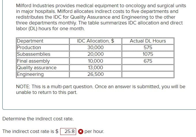 Milford Industries provides medical equipment to oncology and surgical units
in major hospitals. Milford allocates indirect costs to five departments and
redistributes the IDC for Quality Assurance and Engineering to the other
three departments monthly. The table summarizes IDC allocation and direct
labor (DL) hours for one month.
Department
Production
Subassemblies
Final assembly
Quality assurance
Engineering
IDC Allocation, $
Actual DL Hours
30,000
575
20,000
1075
10,000
675
13,000
26,500
NOTE: This is a multi-part question. Once an answer is submitted, you will be
unable to return to this part.
Determine the indirect cost rate.
The indirect cost rate is $
25.8
* per hour.
