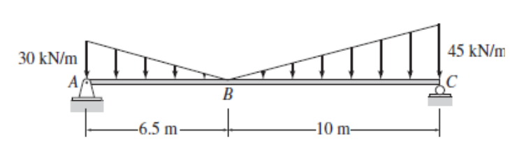 30 kN/m
-6.5 m
B
-10 m-
45 kN/m
C