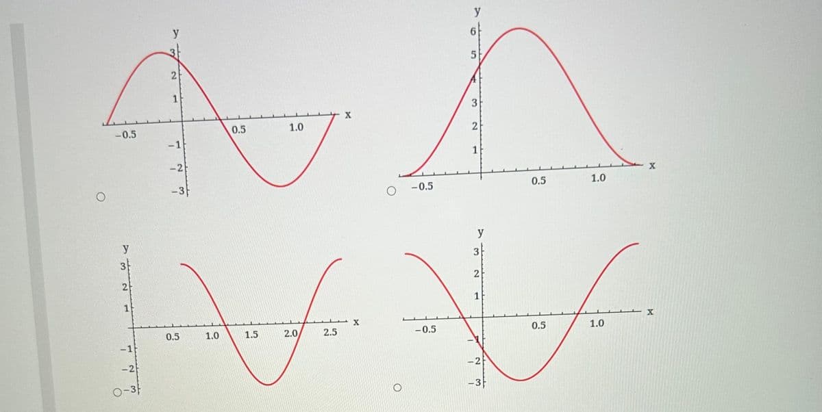 y
y
6
5
2-
1
3
A n
0.5
1.0
-0.5
2
-1
-2
-3
0.5
y
3
2
1
- 1-
- 2-
O-3-
0.5
1.0
1.5
2.0
2.5
X
X
O
-0.5
-0.5
y
3
2
1
-2
-3-
0.5
1.0
1.0
X
- X