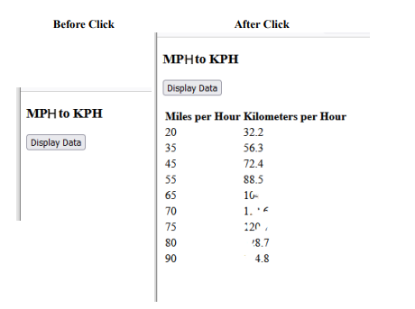 Before Click
MPH to KPH
Display Data
After Click
MPHto KPH
Display Data
Miles per Hour Kilometers per Hour
20
35
45
55
65
70
75
80
90
32.2
56.3
72.4
88.5
10-
1.
120,
18.7
4.8