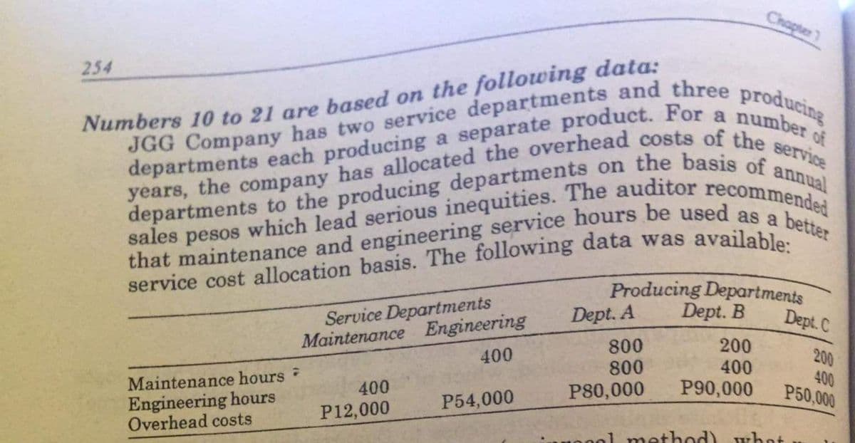 Chapter)
254
Numbers 10 to 21 are based on the following data:
service
annual
departments to the producing departments on the baside
available:
better
that maintenance and engineering service hours be used
service cost allocation basis. The following data was
Producing Departments
Dept. B
Service Departments
Dept. A
Dept. C
Maintenance Engineering
400
Maintenance hours
Engineering hours
Overhead costs
800
800
200
400
P90,000
200
400
P50,000
400
P80,000
P54,000
P12,000
p0ol method)
whot
