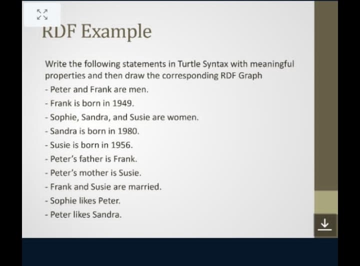 KDF Example
Write the following statements in Turtle Syntax with meaningful
properties and then draw the corresponding RDF Graph
- Peter and Frank are men.
- Frank is born in 1949.
- Sophie, Sandra, and Susie are women.
- Sandra is born in 1980.
- Susie is born in 1956.
- Peter's father is Frank.
- Peter's mother is Susie.
- Frank and Susie are married.
- Sophie likes Peter.
- Peter likes Sandra.