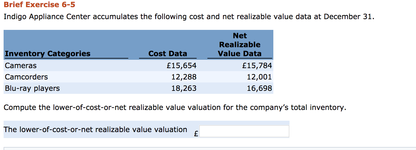 Brief Exercise 6-5
Indigo Appliance Center accumulates the following cost and net realizable value data at December 31.
Net
Realizable
Inventory Categories
Cost Data
Value Data
Cameras
£15,654
£15,784
Camcorders
12,288
12,001
Blu-ray players
18,263
16,698
Compute the lower-of-cost-or-net realizable value valuation for the company's total inventory.
The lower-of-cost-or-net realizable value valuation
