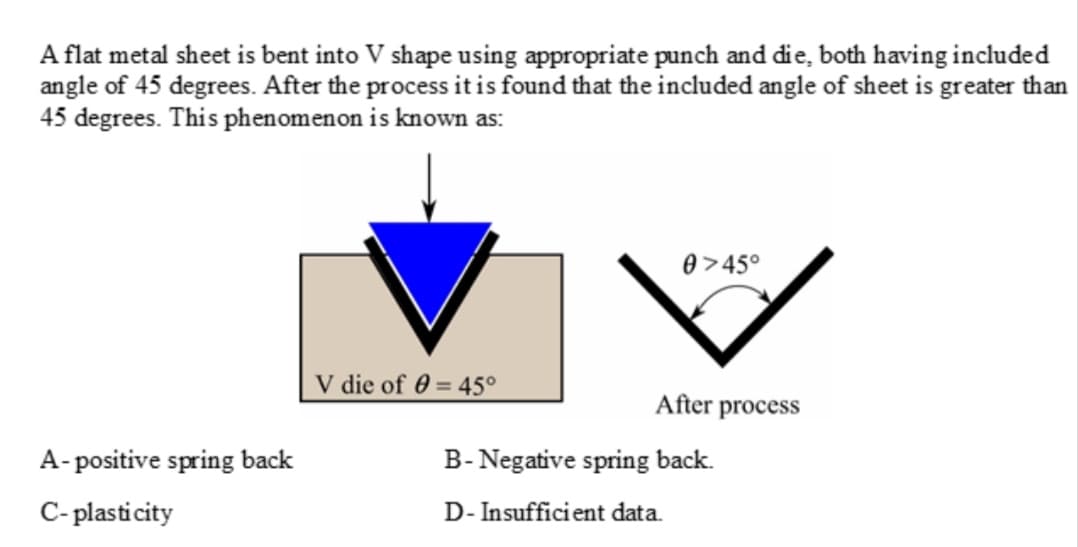 A flat metal sheet is bent into V shape using appropriate punch and die, both having included
angle of 45 degrees. After the process it is found that the included angle of sheet is greater than
45 degrees. This phenomenon is known as:
A-positive spring back
C-plasticity
V die of 0 = 45°
0>45°
After process
B-Negative spring back.
D- Insufficient data.