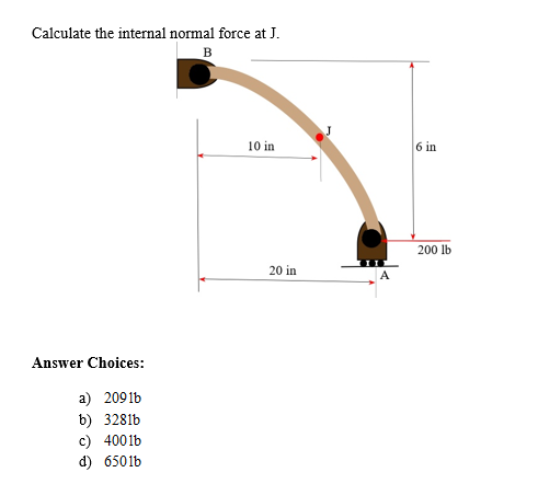 Calculate the internal normal force at J.
B
Answer Choices:
a) 2091b
b) 3281b
c) 400lb
d) 650lb
10 in
20 in
6 in
200 lb