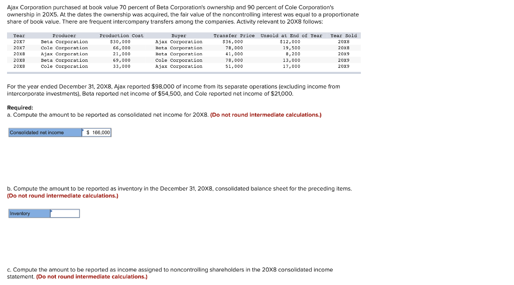 Ajax Corporation purchased at book value 70 percent of Beta Corporation's ownership and 90 percent of Cole Corporation's
ownership in 20X5. At the dates the ownership was acquired, the fair value of the noncontrolling interest was equal to a proportionate
share of book value. There are frequent intercompany transfers among the companies. Activity relevant to 20X8 follows:
Producer
Beta Corporation
Cole Corporation
Ajax Corporation
Beta Corporation
Cole Corporation
Year
Production Cost
Transfer Price Unsold at End of Year Year Sold
$30,000
66,000
Buyer
Ajax Corporation
Beta Corporation
20X7
$36,000
$12,000
20X8
20x7
78,000
20XB
19,500
8,200
13,000
20x8
21,000
69,000
33,000
Beta Corporation
Cole Corporation
Ajax Corporation
41,000
78,000
51,000
20х9
20x8
20X9
20x8
17,000
20X9
For the year ended December 31, 20X8, Ajax reported $98,000 of income from its separate operations (excluding income from
intercorporate investments), Beta reported net income of $54,500, and Cole reported net income of $21,000.
Required:
a. Compute the amount to be reported as consolidated net income for 20X8. (Do not round intermediate calculations.)
Consolidated net income
$ 166,000
b. Compute the amount to be reported as inventory in the December 31, 20X8, consolidated balance sheet for the preceding items.
(Do not round intermediate calculations.)
Inventory
c. Compute the amount to be reported as income assigned to noncontrolling shareholders in the 20X8 consolidated income
statement. (Do not round intermediate calculations.)
