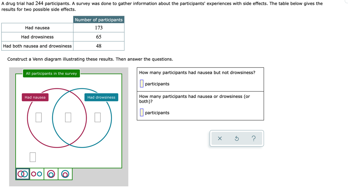 A drug trial had 244 participants. A survey was done to gather information about the participants' experiences with side effects. The table below gives the
results for two possible side effects.
Number of participants
Had nausea
173
Had drowsiness
65
Had both nausea and drowsiness
48
Construct a Venn diagram illustrating these results. Then answer the questions.
All participants in the survey
How many participants had nausea but not drowsiness?
participants
How many participants had nausea or drowsiness (or
both)?
Had nausea
Had drowsiness
participants
?
Oloo OO
