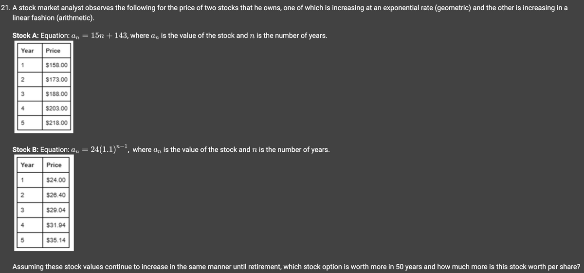 21. A stock market analyst observes the following for the price of two stocks that he owns, one of which is increasing at an exponential rate (geometric) and the other is increasing in a
linear fashion (arithmetic).
Stock A: Equation: an 15n + 143, where an is the value of the stock and n is the number of years.
Year Price
1
2
3
4
5
Year
1
2
Stock B: Equation: a = 24(1.1)”−¹, where an is the value of the stock and n is the number of years.
3
4
$158.00
5
$173.00
$188.00
$203.00
$218.00
Price
$24.00
$26.40
$29.04
$31.94
$35.14
Assuming these stock values continue to increase in the same manner until retirement, which stock option is worth more in 50 years and how much more is this stock worth per share?