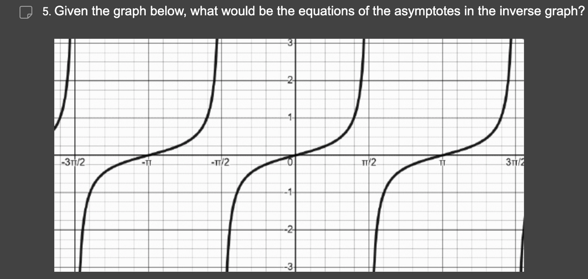 5. Given the graph below, what would be the equations of the asymptotes in the inverse graph?
-3TJ/2
-TT
-TT/2
-2-
-1-
-1-
-2
TT/2
TT
3TT/2