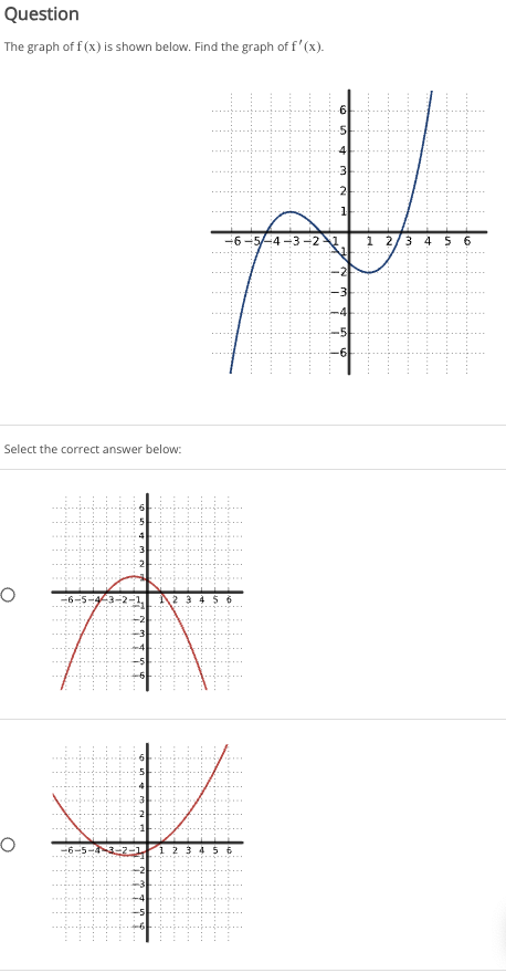 Question
The graph of f (x) is shown below. Find the graph of f' (x).
-4-3-2-1 1 2/3 4 5 6
/
*
4
2 3 4 5 6
Select the correct answer below:
.......