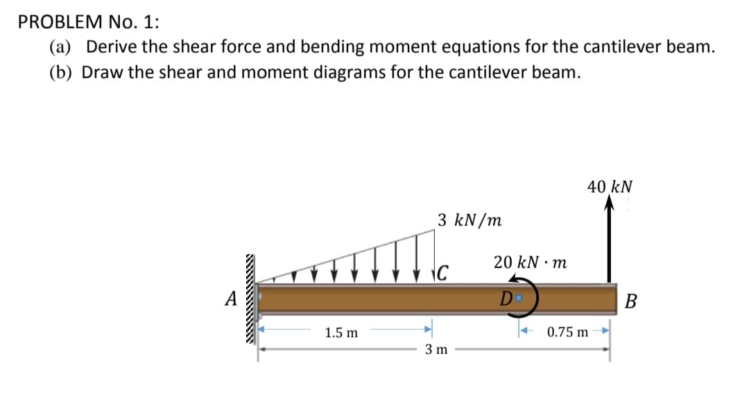 PROBLEM No. 1:
(a) Derive the shear force and bending moment equations for the cantilever beam.
(b) Draw the shear and moment diagrams for the cantilever beam.
40 kN
3 kN/m
ADDIMın
1.5 m
7
3 m
20 kN m
D
0.75 m
B