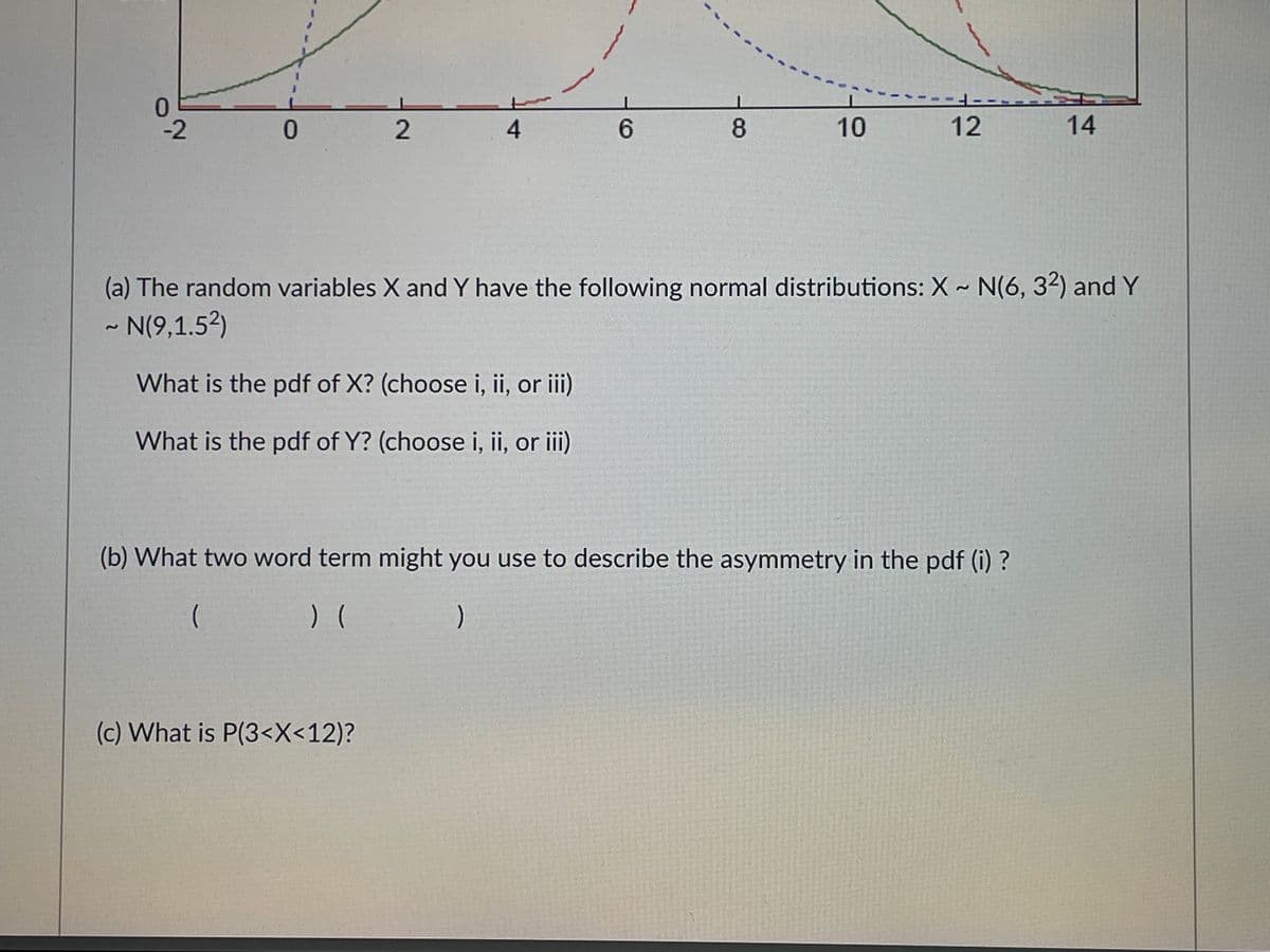 -2
4.
6.
8
10
12
14
(a) The random variables X and Y have the following normal distributions: X~ N(6, 32) and Y
- N(9,1.52)
What is the pdf of X? (choose i, ii, or ii)
What is the pdf of Y? (choose i, ii, or ii)
(b) What two word term might you use to describe the asymmetry in the pdf (i) ?
) ( )
(c) What is P(3<X<12)?
2.
