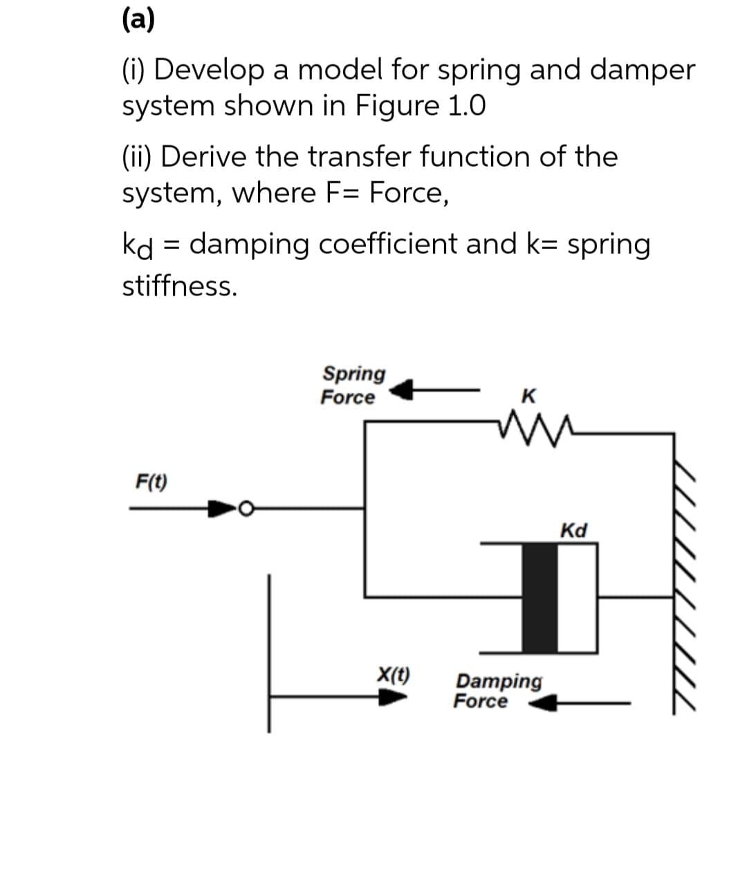 (a)
(i) Develop a model for spring and damper
system shown in Figure 1.0
(ii) Derive the transfer function of the
system, where F= Force,
kd = damping coefficient and k= spring
stiffness.
Spring
Force
K
F(t)
Kd
X(t)
Damping
Force
