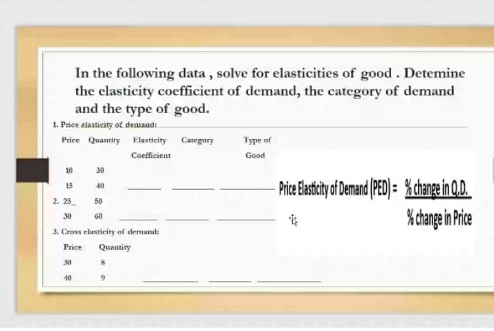 In the following data, solve for elasticities of good. Detemine
the elasticity coefficient of demand, the category of demand
and the type of good.
1. Price elasticity of demand:
Price Quantity Elasticity Category
Type of
Coefficient
Good
10
30
- Price Esticty f Demand (PED) = %change in 0.D.
change in Pice
15
40
2. 25
50
30
60
3. Cross elasticity of demand:
Price
Quantity
30
40
