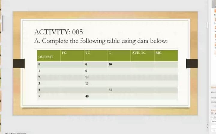 ACTIVITY: 005
A. Complete the following table using data below:
FC
AVE. TC
MC
OUTPUT
10
1.
6.
2
10
16
4.
36
40
Spuva
Smund
