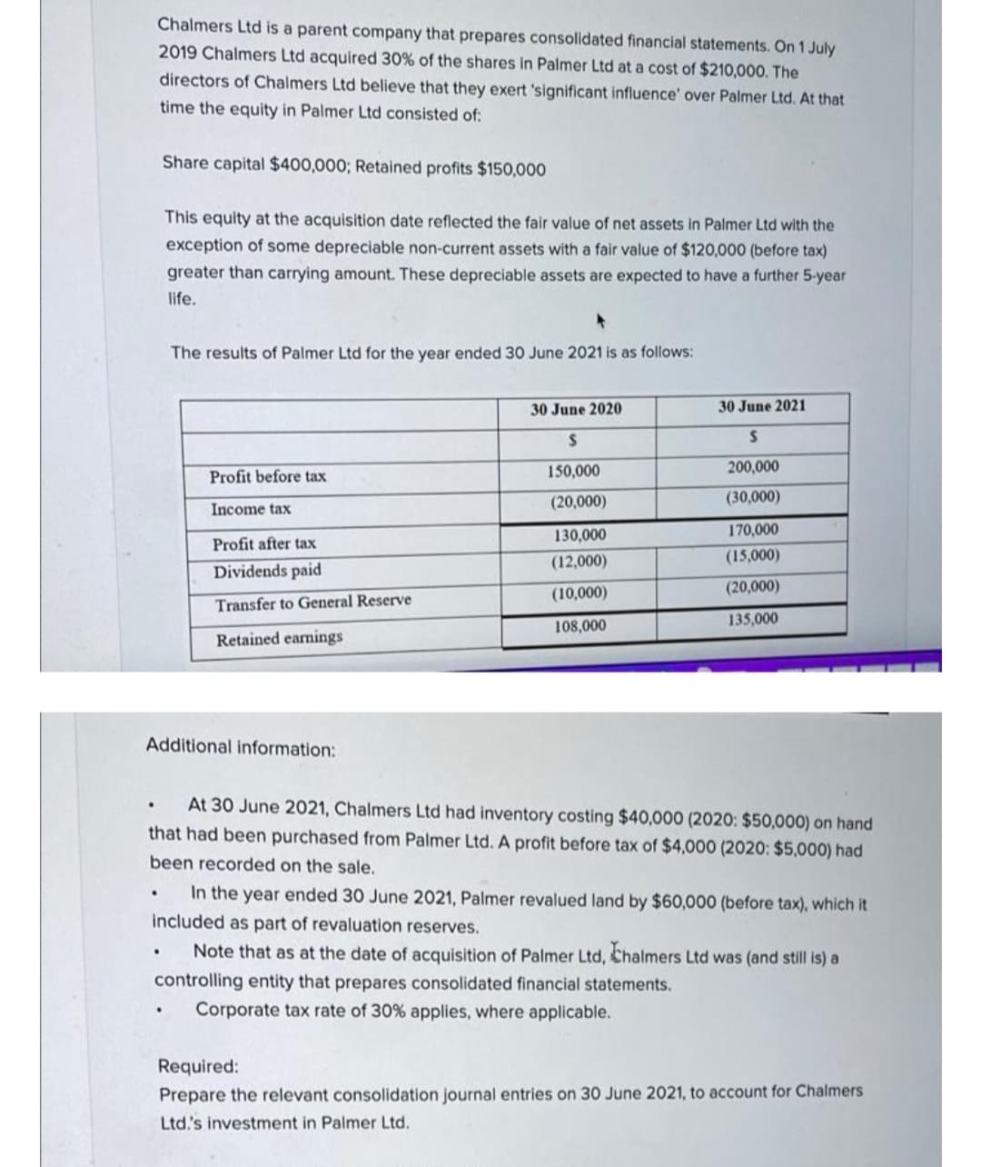 Chalmers Ltd is a parent company that prepares consolidated financial statements. On 1 July
2019 Chalmers Ltd acquired 30% of the shares in Palmer Ltd at a cost of $210,000. The
directors of Chalmers Ltd believe that they exert 'significant influence' over Palmer Ltd. At that
time the equity in Palmer Ltd consisted of:
Share capital $400,000; Retained profits $150,000
This equity at the acquisition date reflected the fair value of net assets in Palmer Ltd with the
exception of some depreciable non-current assets with a fair value of $120,000 (before tax)
greater than carrying amount. These depreciable assets are expected to have a further 5-year
life.
The results of Palmer Ltd for the year ended 30 June 2021 is as follows:
30 June 2020
30 June 2021
S
S
Profit before tax
150,000
200,000
Income tax
(20,000)
(30,000)
170,000
130,000
Profit after tax
(12,000)
(15,000)
Dividends paid
(10,000)
(20,000)
Transfer to General Reserve
108,000
135,000
Retained earnings
Additional information:
At 30 June 2021, Chalmers Ltd had inventory costing $40,000 (2020: $50,000) on hand
that had been purchased from Palmer Ltd. A profit before tax of $4,000 (2020: $5,000) had
been recorded on the sale.
In the year ended 30 June 2021, Palmer revalued land by $60,000 (before tax), which it
included as part of revaluation reserves.
Note that as at the date of acquisition of Palmer Ltd, Chalmers Ltd was (and still is) a
controlling entity that prepares consolidated financial statements.
Corporate tax rate of 30% applies, where applicable.
Required:
Prepare the relevant consolidation journal entries on 30 June 2021, to account for Chalmers
Ltd.'s investment in Palmer Ltd.