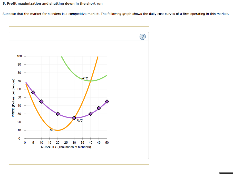 5. Profit maximization and shutting down in the short run
Suppose that the market for blenders is a competitive market. The following graph shows the daily cost curves of a firm operating in this market.
PRICE (Dollars per blender)
100
90
80
70
50
40
30
20
10
0
0
5
MC
ATC
AVC
40
10 15 20 25 30 35
QUANTITY (Thousands of blenders)
45
H
50
(?)