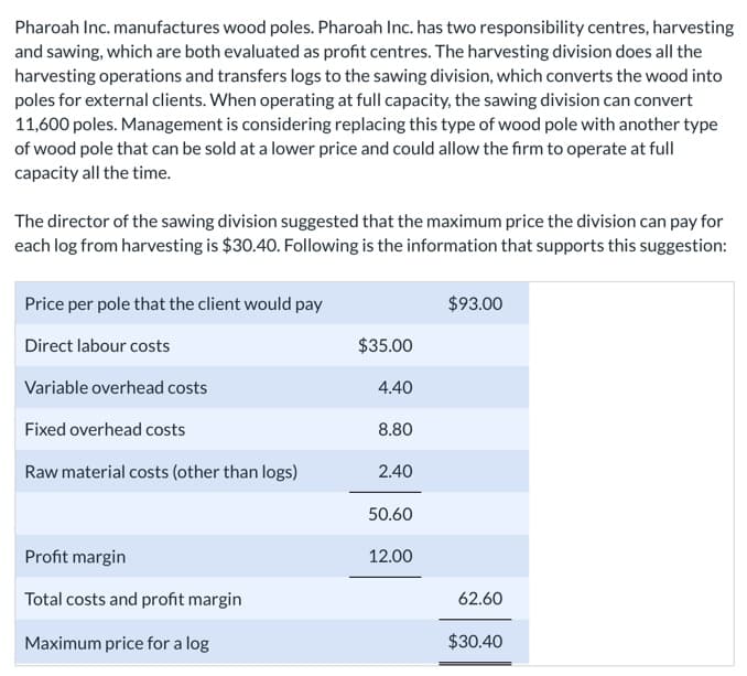 Pharoah Inc. manufactures wood poles. Pharoah Inc. has two responsibility centres, harvesting
and sawing, which are both evaluated as profit centres. The harvesting division does all the
harvesting operations and transfers logs to the sawing division, which converts the wood into
poles for external clients. When operating at full capacity, the sawing division can convert
11,600 poles. Management is considering replacing this type of wood pole with another type
of wood pole that can be sold at a lower price and could allow the firm to operate at full
capacity all the time.
The director of the sawing division suggested that the maximum price the division can pay for
each log from harvesting is $30.40. Following is the information that supports this suggestion:
Price per pole that the client would pay
Direct labour costs
Variable overhead costs
Fixed overhead costs
Raw material costs (other than logs)
Profit margin
Total costs and profit margin
Maximum price for a log
$35.00
4.40
8.80
2.40
50.60
12.00
$93.00
62.60
$30.40