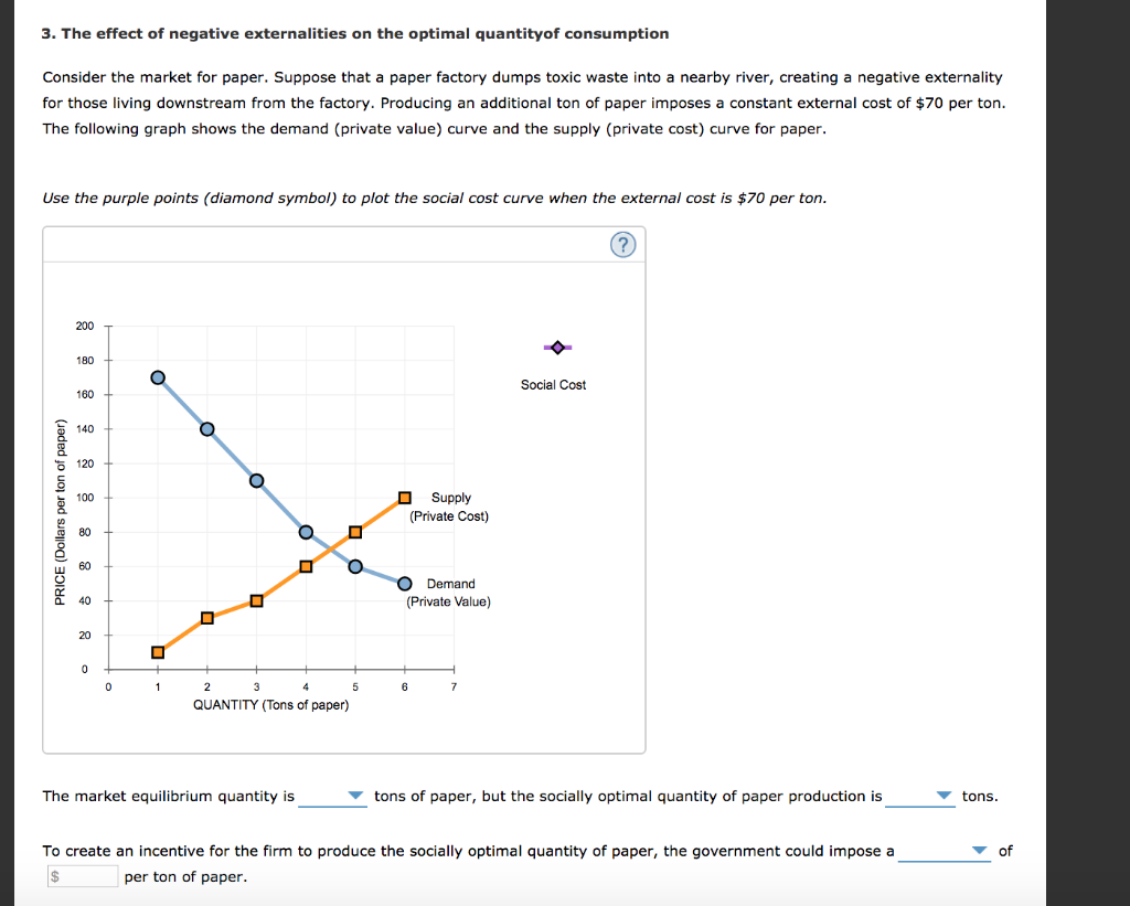 3. The effect of negative externalities on the optimal quantityof consumption
Consider the market for paper. Suppose that a paper factory dumps toxic waste into a nearby river, creating a negative externality
for those living downstream from the factory. Producing an additional ton of paper imposes a constant external cost of $70 per ton.
The following graph shows the demand (private value) curve and the supply (private cost) curve for paper.
Use the purple points (diamond symbol) to plot the social cost curve when the external cost is $70 per ton.
PRICE (Dollars per ton of paper)
200
180
160
140
120
100
80
60
40
20
0
0
O
0
1
O
D
2
O
The market equilibrium quantity is
☐
☐
3
4
QUANTITY (Tons of paper)
O
5
Supply
(Private Cost)
O Demand
(Private Value)
6
7
Social Cost
tons of paper, but the socially optimal quantity of paper production is
To create an incentive for the firm to produce the socially optimal quantity of paper, the government could impose a
per ton of paper.
▼ tons.
▼ of