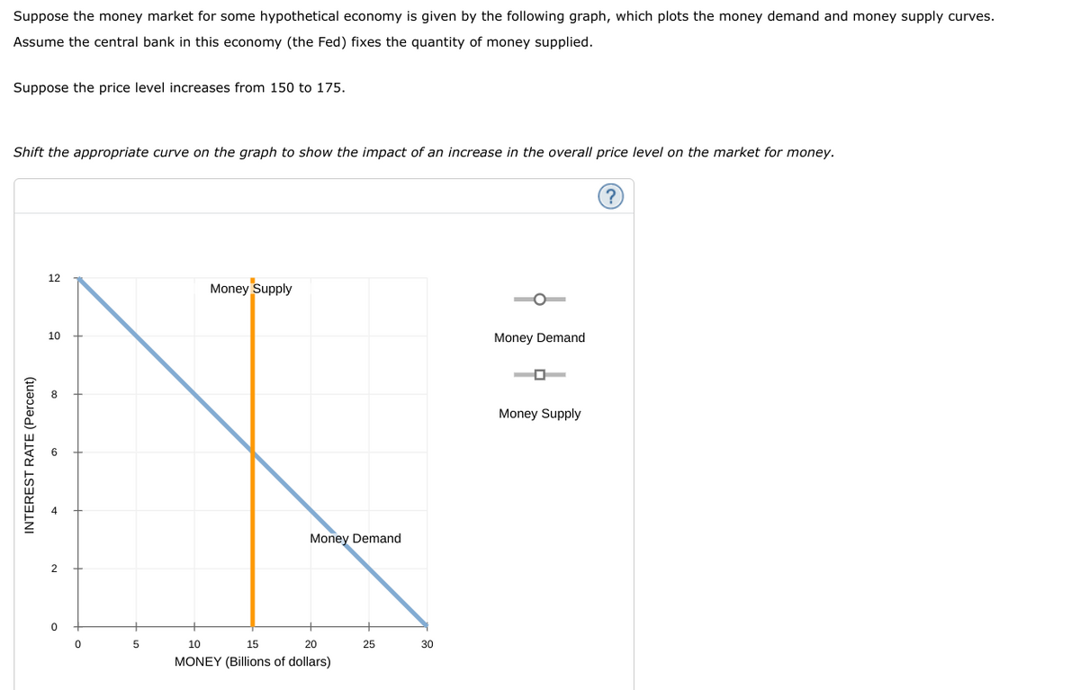 Suppose the money market for some hypothetical economy is given by the following graph, which plots the money demand and money supply curves.
Assume the central bank in this economy (the Fed) fixes the quantity of money supplied.
Suppose the price level increases from 150 to 175.
Shift the appropriate curve on the graph to show the impact of an increase in the overall price level on the market for money.
Money Supply
10
N
Money Demand
2
5
10
15
20
MONEY (Billions of dollars)
12
INTEREST RATE (Percent)
0
0
25
30
Money Demand
Money Supply
?