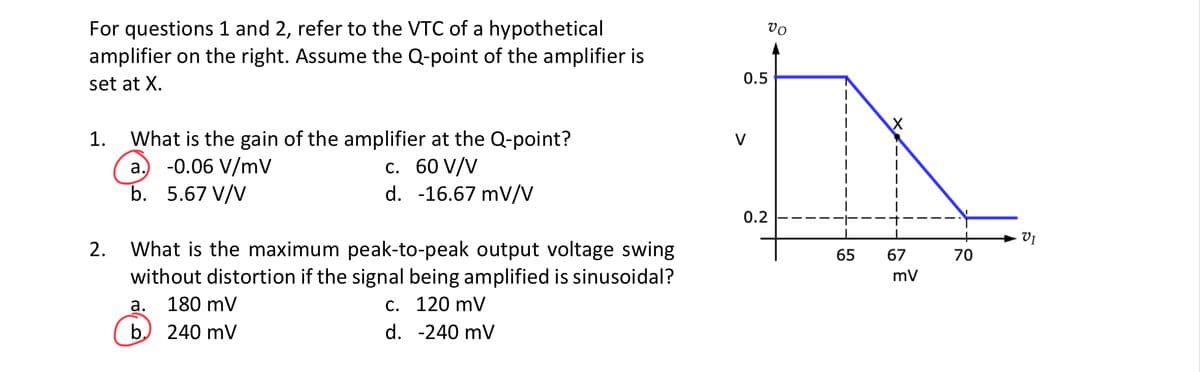 For questions 1 and 2, refer to the VTC of a hypothetical
amplifier on the right. Assume the Q-point of the amplifier is
set at X.
1. What is the gain of the amplifier at the Q-point?
a.) -0.06 V/mV
c. 60 V/V
b. 5.67 V/V
d. -16.67 mV/V
2. What is the maximum peak-to-peak output voltage swing
without distortion if the signal being amplified is sinusoidal?
c.
120 mV
d.
-240 mV
a. 180 mV
b. 240 mV
0.5
IN
65 67
70
mV
Vo
V
0.2
VI