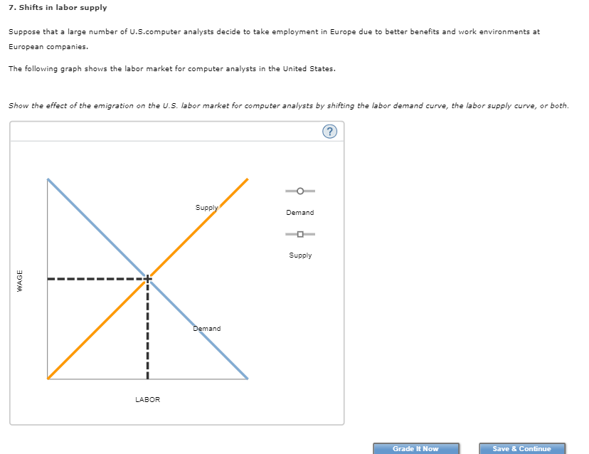7. Shifts in labor supply
Suppose that a large number of U.S.computer analysts decide to take employment in Europe due to better benefits and work environments at
European companies.
The following graph shows the labor market for computer analysts in the United States.
Show the effect of the emigration on the U.S. labor market for computer analysts by shifting the labor demand curve, the labor supply curve, or both.
WAGE
LABOR
Supply
Demand
Demand
Supply
?
Grade It Now
Save & Continue