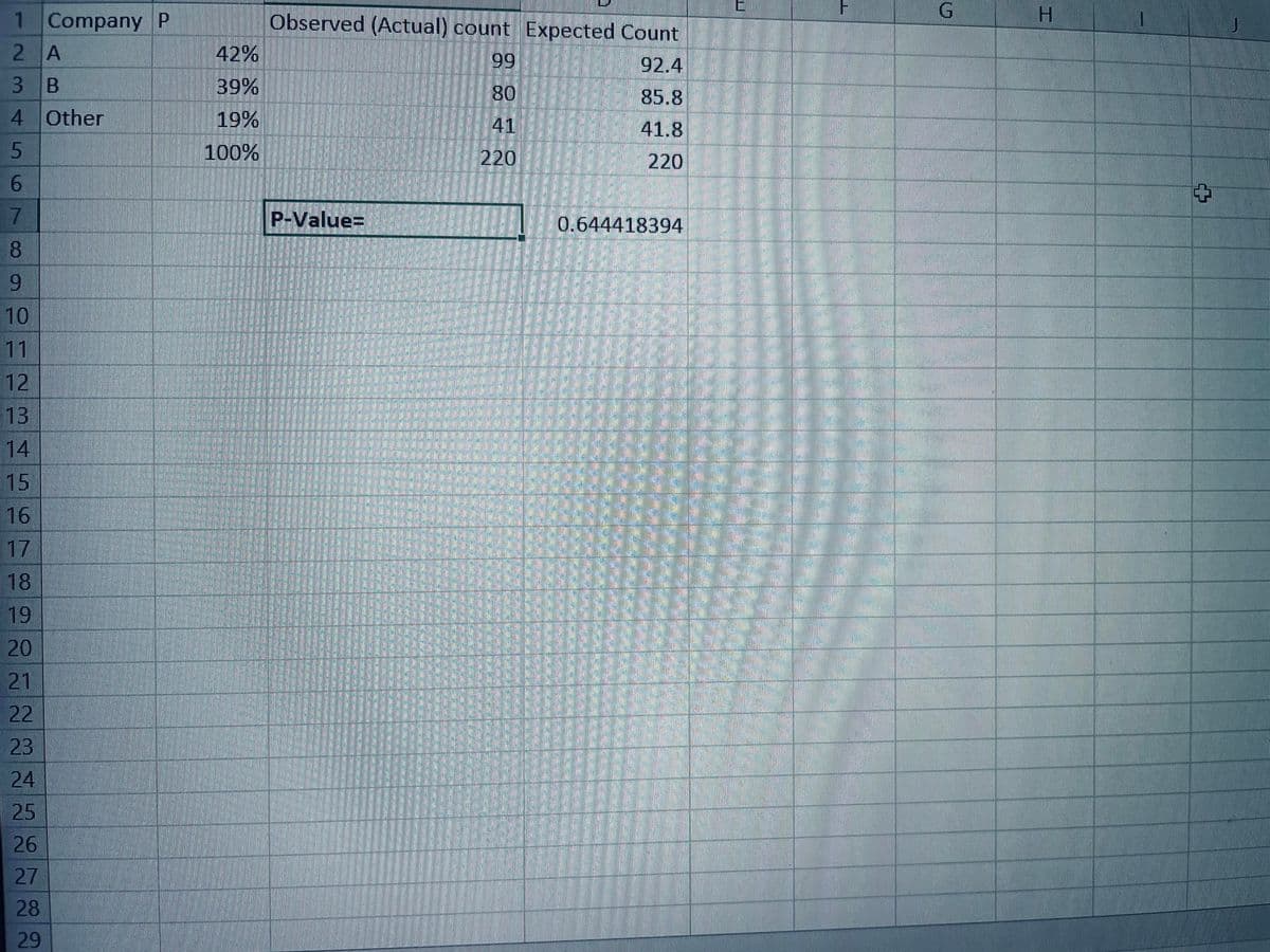 1 Company P
2
A
3 B
4
5
6
7
8
9
10
11
12
13
14
15
16
17
18
19
20
21
22
23
24
25
26
27
28
29
Other
42%
39%
19%
100%
Observed (Actual) count Expected Count
92.4
85.8
41.8
220
P-Value=
99
80
41
220
0.644418394
1
1
E
G
H
+