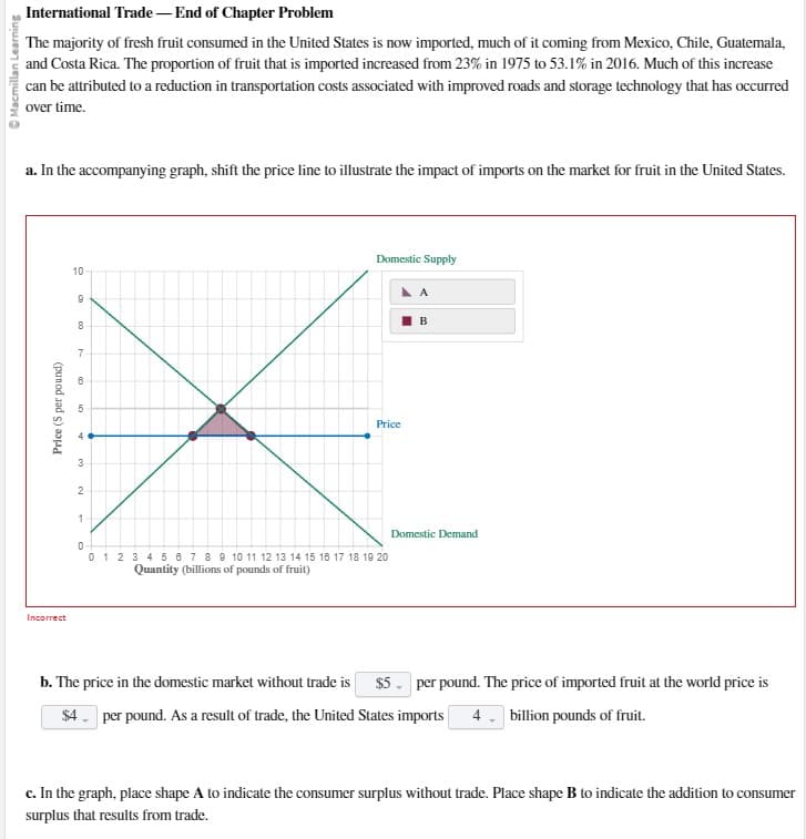 Macmillan Learning
International Trade - End of Chapter Problem
The majority of fresh fruit consumed in the United States is now imported, much of it coming from Mexico, Chile, Guatemala,
and Costa Rica. The proportion of fruit that is imported increased from 23% in 1975 to 53.1% in 2016. Much of this increase
can be attributed to a reduction in transportation costs associated with improved roads and storage technology that has occurred
over time.
a. In the accompanying graph, shift the price line to illustrate the impact of imports on the market for fruit in the United States.
Price (S per pound)
10
X
Incorrect
9
8
00
10
3
2
Domestic Supply
1
Price
0
0 1 2 3 4 5 6 7 8 9 10 11 12 13 14 15 16 17 18 19 20
Quantity (billions of pounds of fruit)
B
Domestic Demand
b. The price in the domestic market without trade is $5 per pound. The price of imported fruit at the world price is
$4
per pound. As a result of trade, the United States imports 4 billion pounds of fruit.
c. In the graph, place shape A to indicate the consumer surplus without trade. Place shape B to indicate the addition to consumer
surplus that results from trade.