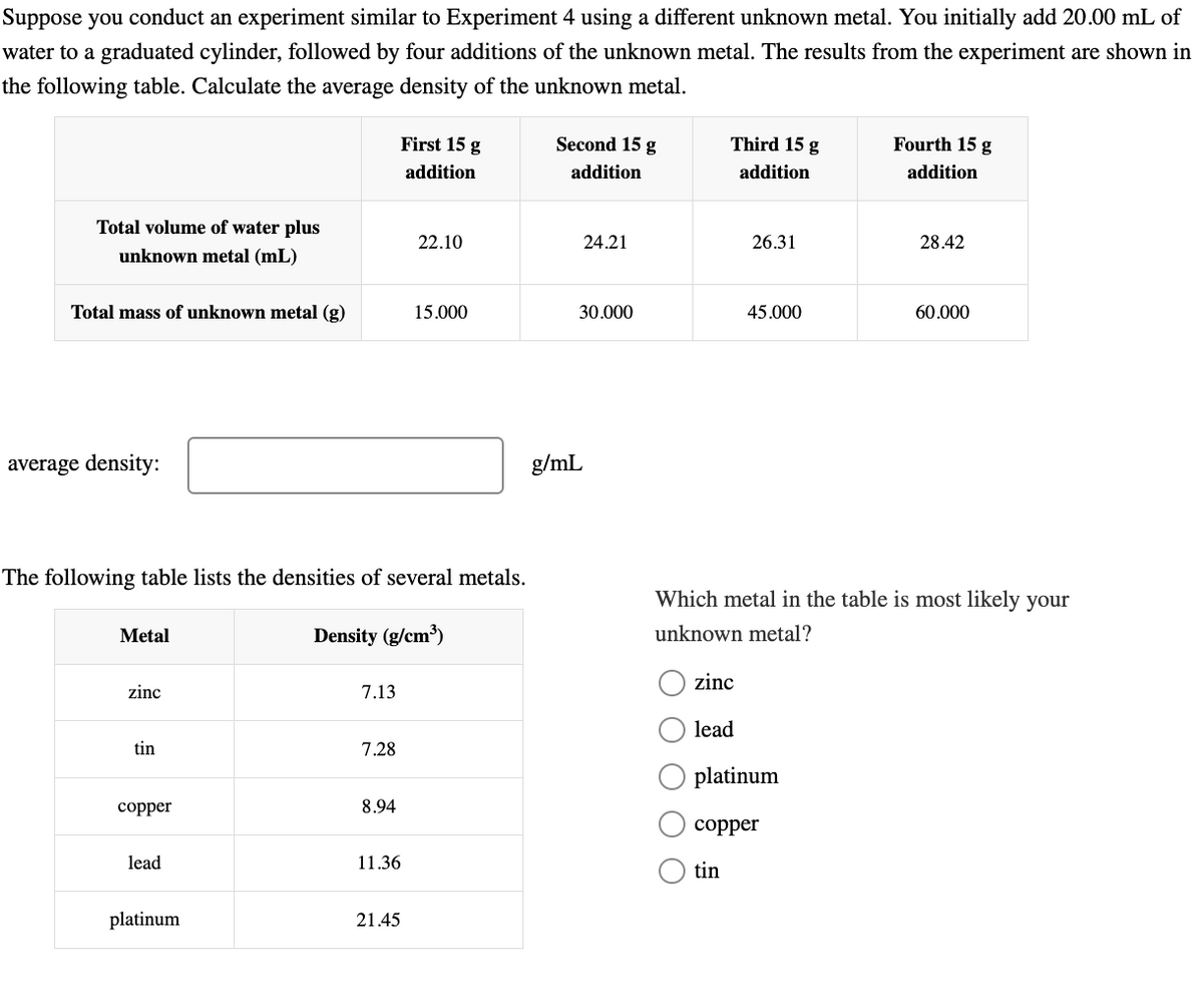 Suppose you conduct an experiment similar to Experiment 4 using a different unknown metal. You initially add 20.00 mL of
water to a graduated cylinder, followed by four additions of the unknown metal. The results from the experiment are shown in
the following table. Calculate the average density of the unknown metal.
First 15 g
addition
Second 15 g
addition
Third 15 g
Fourth 15 g
addition
addition
Total volume of water plus
unknown metal (mL)
22.10
24.21
26.31
28.42
Total mass of unknown metal (g)
15.000
30.000
45.000
60.000
average density:
The following table lists the densities of several metals.
Metal
Density (g/cm³)
zinc
7.13
tin
7.28
g/mL
Which metal in the table is most likely your
unknown metal?
zinc
lead
platinum
copper
copper
8.94
lead
11.36
tin
platinum
21.45