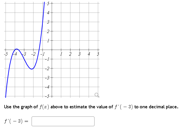 -5
4 -3 -2 -1
5
4
3
2
1
-1
-2
-3
A
1
2
3
5
Use the graph of f(x) above to estimate the value of f'( − 3) to one decimal place.
-
ƒ'(-3) =