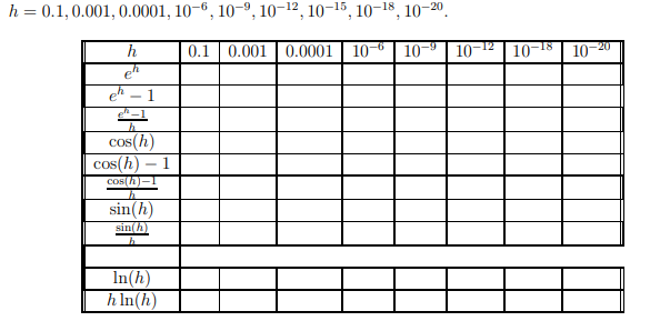 h = 0.1, 0.001, 0.0001, 10–6, 10–9, 10-12, 10–15, 10–18, 10–20.
h
0.1 0.001 | 0.0001
10-6| 10-9| 10-12 | 10-18
10-20
1
cos(h)
cos(h) – 1
cos(h)-1
sin(h)
sin(h)
In(h)
h In(h)
