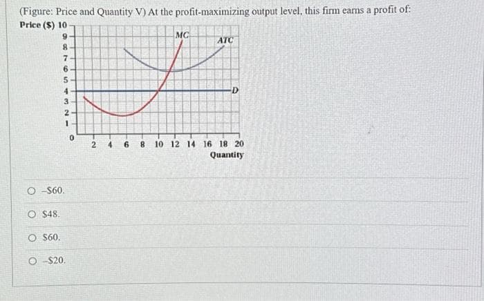 (Figure: Price and Quantity V) At the profit-maximizing output level, this firm earns a profit of:
Price ($) 10
9
8
O $48.
O $60.
7
6
5-
732-
4
3
O $60.
2
1
MC
L
O $20.
0
2
4
6
-8
ATC
D
10 12 14 16 18 20
Quantity