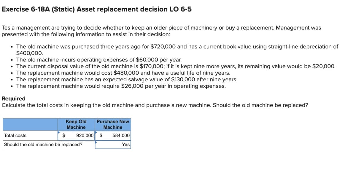 Exercise 6-18A (Static) Asset replacement decision LO 6-5
Tesla management are trying to decide whether to keep an older piece of machinery or buy a replacement. Management was
presented with the following information to assist in their decision:
• The old machine was purchased three years ago for $720,000 and has a current book value using straight-line depreciation of
$400,000.
• The old machine incurs operating expenses of $60,000 per year.
• The current disposal value of the old machine is $170,000; if it is kept nine more years, its remaining value would be $20,000.
• The replacement machine would cost $480,000 and have a useful life of nine years.
• The replacement machine has an expected salvage value of $130,000 after nine years.
• The replacement machine would require $26,000 per year in operating expenses.
Required
Calculate the total costs in keeping the old machine and purchase a new machine. Should the old machine be replaced?
Keep Old Purchase New
Machine
Machine
Total costs
$
Should the old machine be replaced?
920,000 $ 584,000
Yes