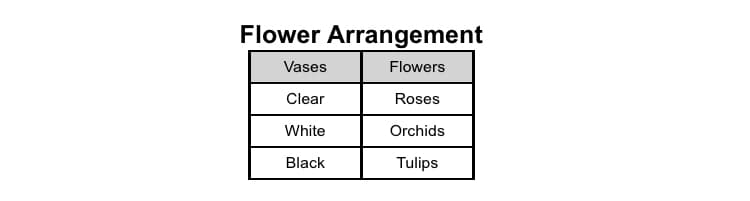 Flower Arrangement
Vases
Flowers
Clear
Roses
White
Orchids
Black
Tulips
