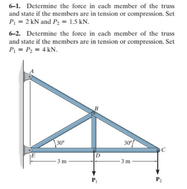 6-1. Determine the force in each member of the truss
and state if the members are in tension or compression. Set
P₁ = 2 kN and P₂ = 1.5 kN.
6-2. Determine the force in each member of the truss
and state if the members are in tension or compression. Set
P₁ = P2 = 4 kN.
B
E
30°
30°
C
D
-3 m
3 m
P₁
P2