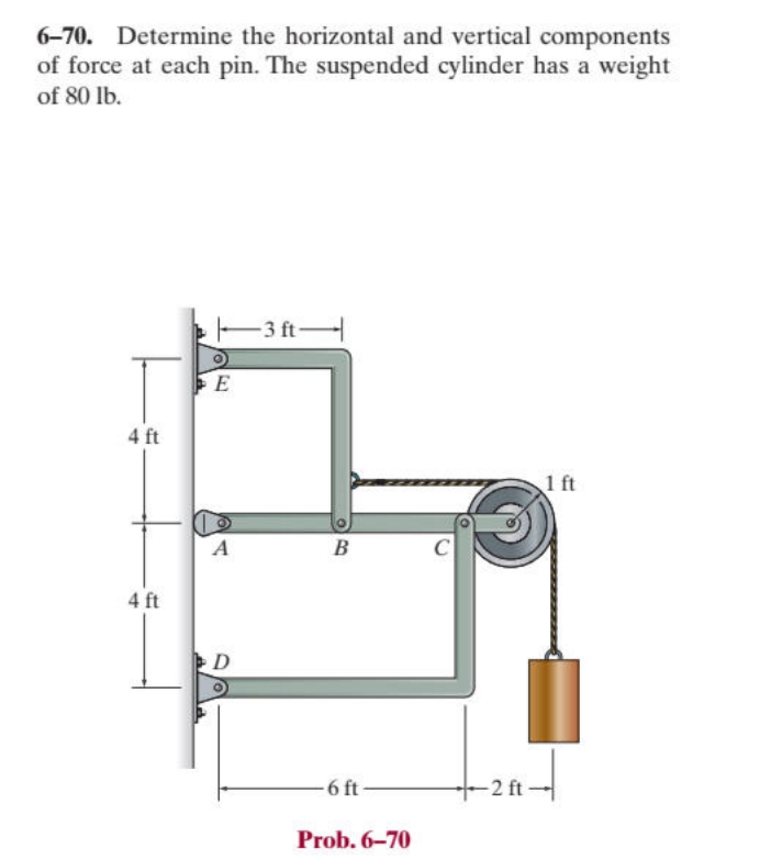 6-70. Determine the horizontal and vertical components
of force at each pin. The suspended cylinder has a weight
of 80 lb.
4 ft
E
4 ft
—–3 ft—
F
A
B
C
D
6 ft
Prob. 6-70
2
-2 ft-
1 ft