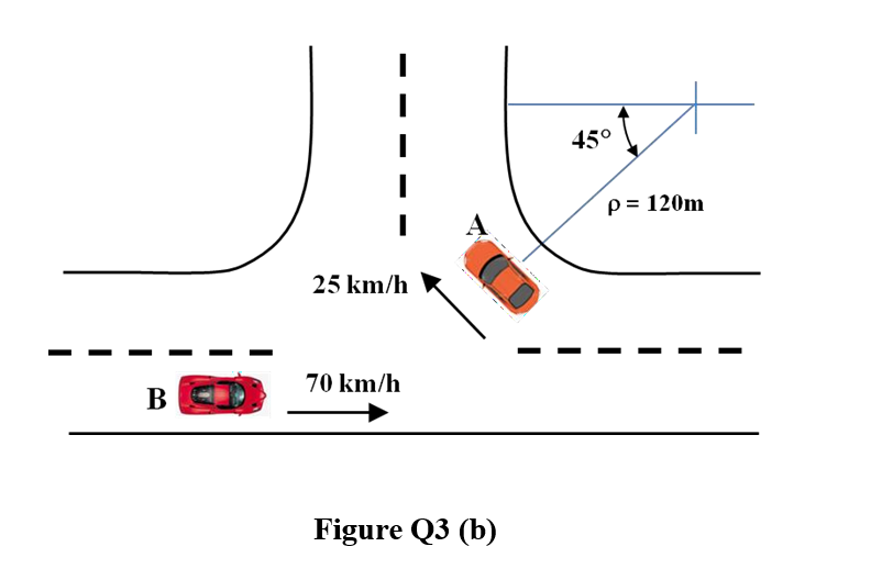 45°
p= 120m
25 km/h
70 km/h
В
Figure Q3 (b)
