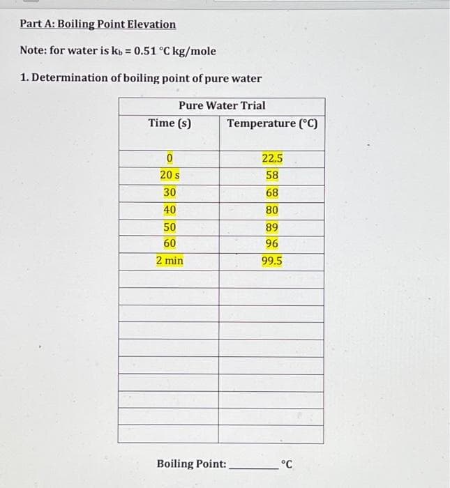 Part A: Boiling Point Elevation
Note: for water is kb = 0.51 °C kg/mole
1. Determination of boiling point of pure water
Pure Water Trial
Time (s)
0
20 s
30
40
50
60
2 min
Boiling Point:
Temperature (°C)
22.5
58
68
80
89
96
99.5
°C