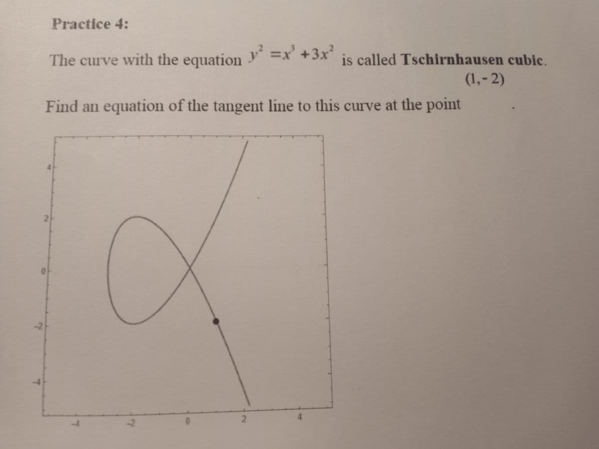 Practice 4:
0
-2
The curve with the equation y² =x+3x² is called Tschirnhausen cubic.
(1,-2)
Find an equation of the tangent line to this curve at the point
2+
7
-2
0
2
4