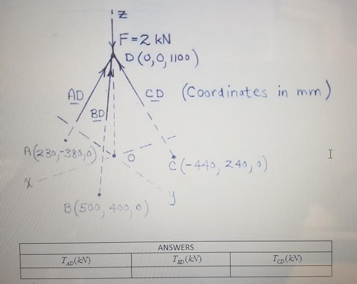 F=2 kN
0(0,0,100)
AD
CD (Coordinates in mm)
BD
A(230,-380,0)
C -440, 240, )
e (500, 400,0)
ANSWERS
TAD(KN)
TEp (kV)
TeD (N)
BD
