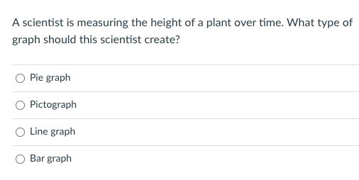 A scientist is measuring the height of a plant over time. What type of
graph should this scientist create?
Pie graph
Pictograph
Line graph
Bar graph
