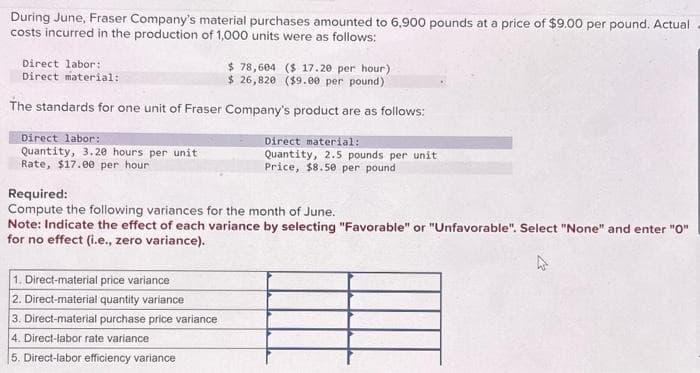 During June, Fraser Company's material purchases amounted to 6,900 pounds at a price of $9.00 per pound. Actual
costs incurred in the production of 1,000 units were as follows:
$78,604 ($17.20 per hour)
$ 26,820 ($9.00 per pound)
The standards for one unit of Fraser Company's product are as follows:
Direct labor:
Direct material:
Direct labor:
Quantity, 3.20 hours per unit
Rate, $17.00 per hour
Direct material:
Quantity, 2.5 pounds per unit
Price, $8.50 per pound
Required:
Compute the following variances for the month of June.
Note: Indicate the effect of each variance by selecting "Favorable" or "Unfavorable". Select "None" and enter "0"
for no effect (i.e., zero variance).
1. Direct-material price variance
2. Direct-material quantity variance
3. Direct-material purchase price variance
4. Direct-labor rate variance
5. Direct-labor efficiency variance