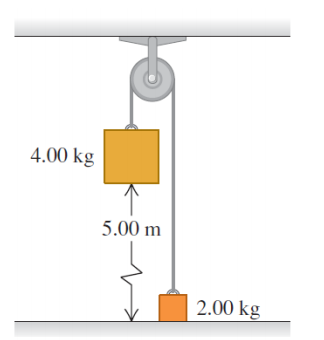 4.00 kg
5.00 m
2.00 kg
