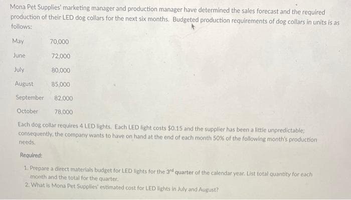 Mona Pet Supplies' marketing manager and production manager have determined the sales forecast and the required
production of their LED dog collars for the next six months. Budgeted production requirements of dog collars in units is as
follows:
May
70,000
June
72,000
July
80,000
August
85.000
September
82,000
October
78,000
Each dog collar requires 4 LED lights. Each LED light costs $0.15 and the supplier has been a little unpredictable;
consequently, the company wants to have on hand at the end of each month 50% of the following month's production
needs.
Required:
1. Prepare a direct materials budget for LED lights for the 3rd quarter of the calendar year. List total quantity for each
month and the total for the quarter.
2. What is Mona Pet Supplies' estimated cost for LED lights in July and August?
